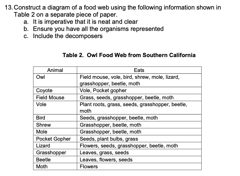 Solved 13. Construct a diagram of a food web using the Biology Diagrams