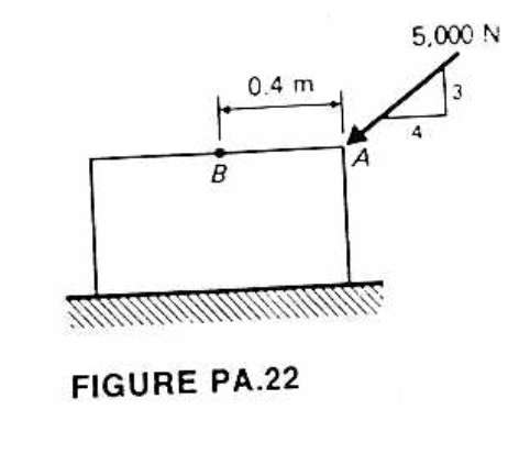 Solved A.21-A.28 Resolve the force at point A into a force | Chegg.com
