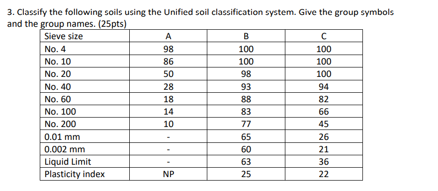 Solved 3. Classify the following soils using the Unified | Chegg.com