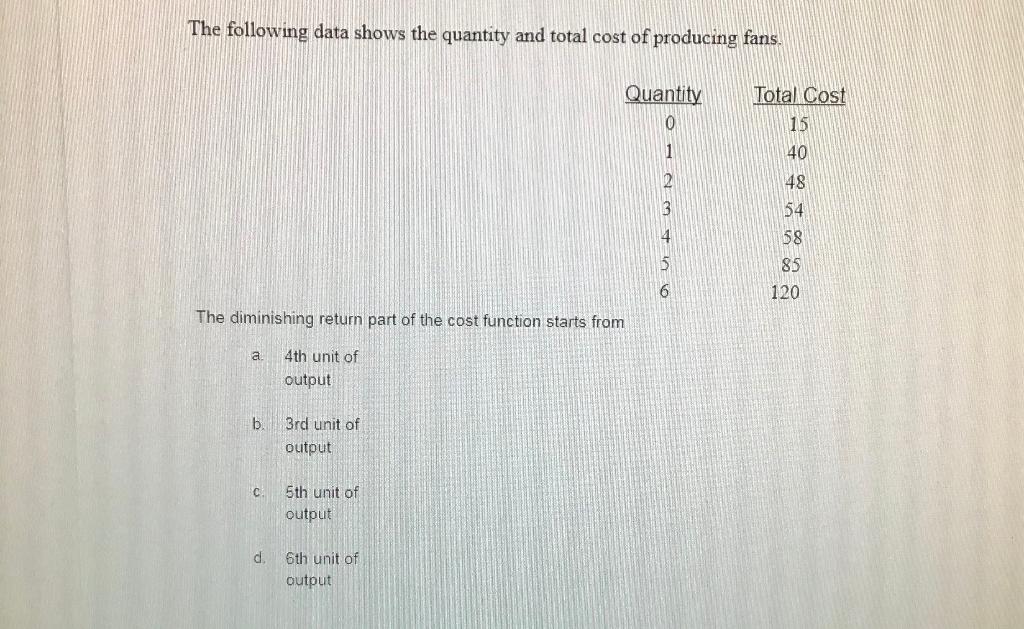 Solved The following data shows the quantity and total cost | Chegg.com