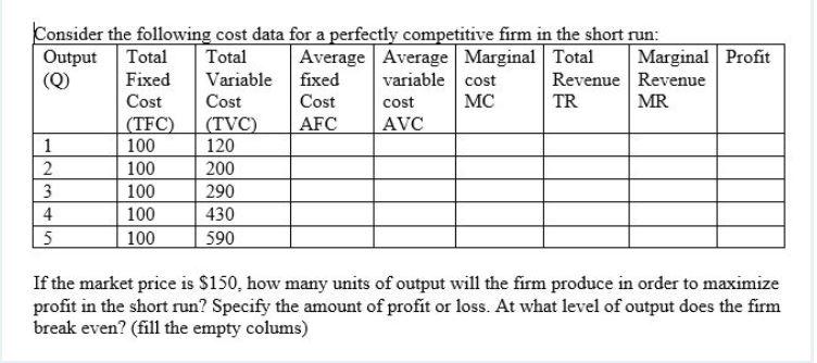 Solved Consider the following cost data for a perfectly | Chegg.com