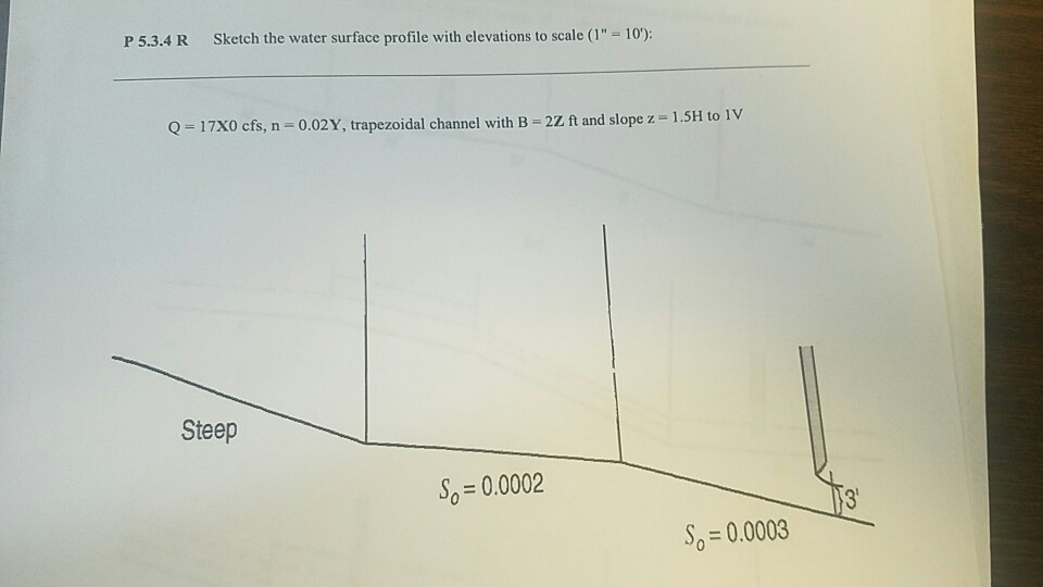 Solved Sketch the water surface profile with elevations to | Chegg.com