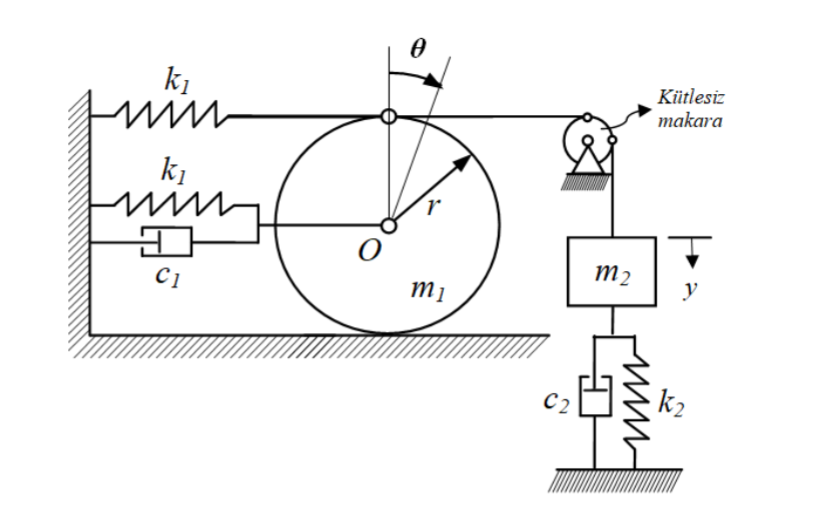 Solved In the system shown in the static balance position in | Chegg.com