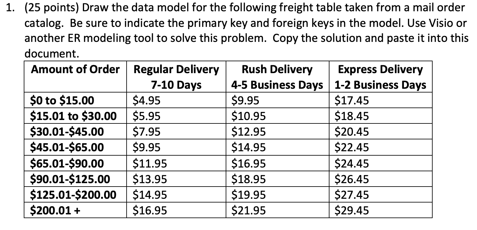 Solved ( 25 points) Draw the data model for the following | Chegg.com