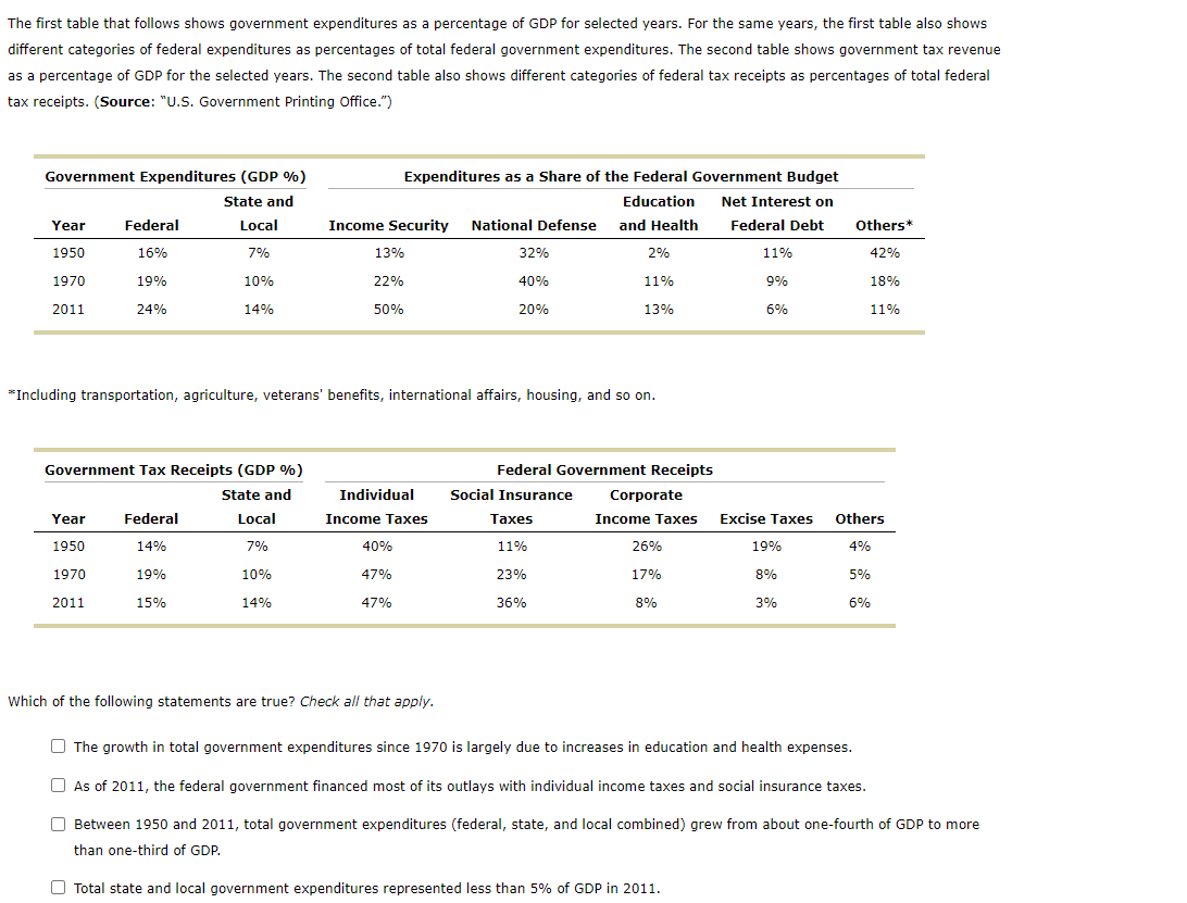 What Are The Top 5 Expenditures Of Local Government