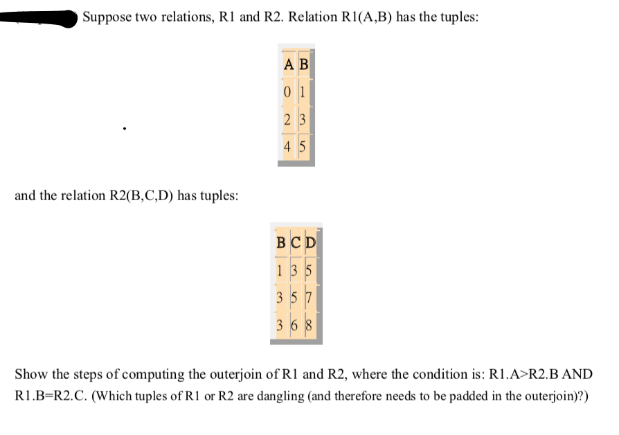 Solved Suppose Two Relations, R1 And R2. Relation R1(A,B) | Chegg.com