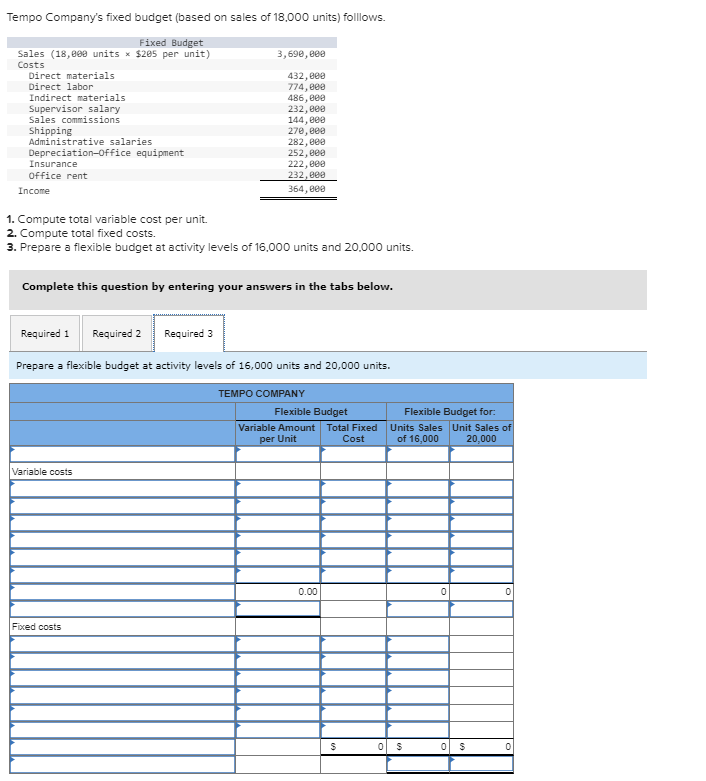 Solved Tempo Company's fixed budget (based on sales of | Chegg.com