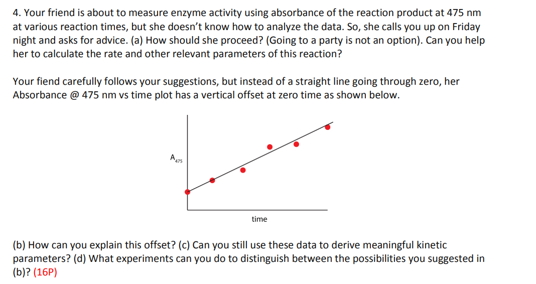 4 Your Friend Is About To Measure Enzyme Activity Chegg Com