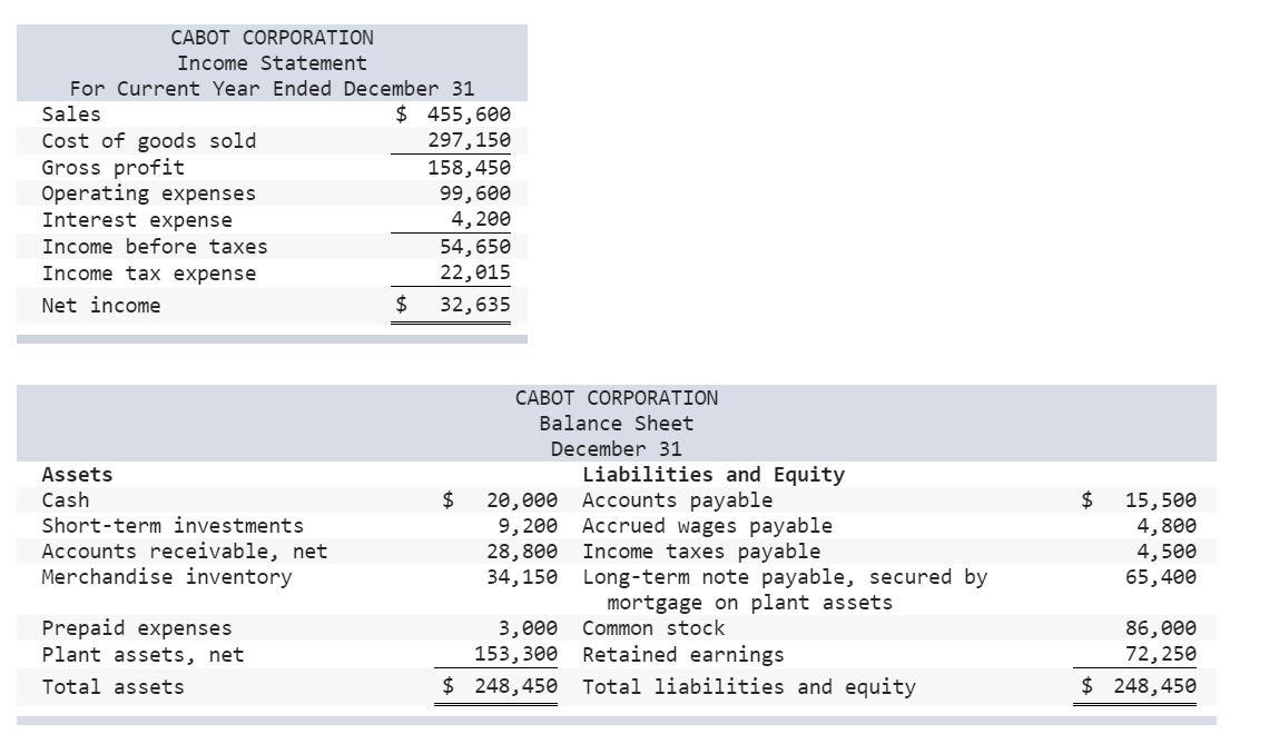 Solved CABOT CORPORATION Income Statement For Current Year | Chegg.com