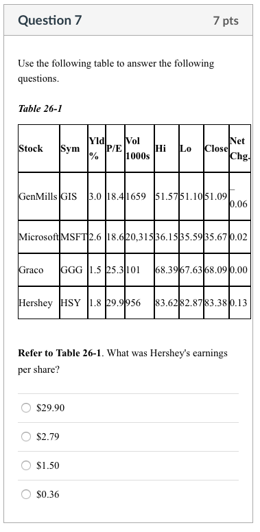 Solved Question 7 7 pts Use the following table to answer | Chegg.com