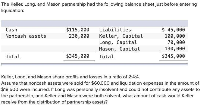 Solved The Keller Long And Mason Partnership Had The Chegg Com
