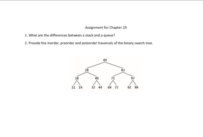 Solved What are the differences between a stack and a queue? | Chegg.com