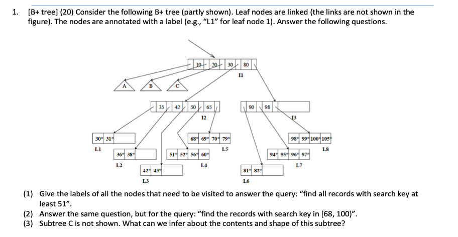 Solved 1. [B+ tree) (20) Consider the following B+ tree | Chegg.com