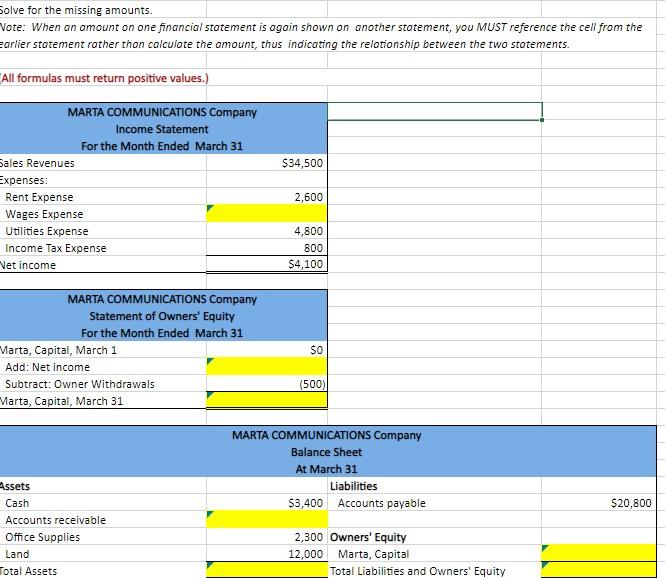 Solved Solve for the missing amounts. Vote: When an amount | Chegg.com