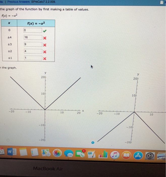 Solved ts | Previous Answers SPreCalc7 2.2.009 the graph of | Chegg.com
