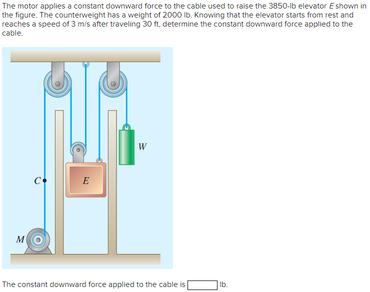 Solved The motor applies a constant downward force to the