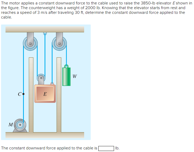 Solved The Motor Applies A Constant Downward Force To The | Chegg.com