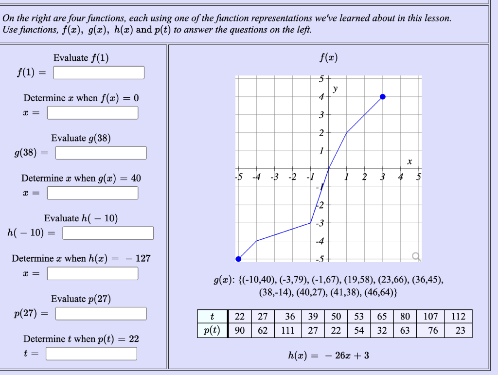 Solved On The Right Are Four Functions, Each Using One Of | Chegg.com