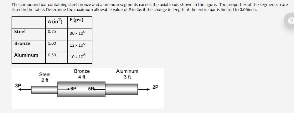 solved-the-compound-bar-containing-steel-bronze-and-aluminum-chegg