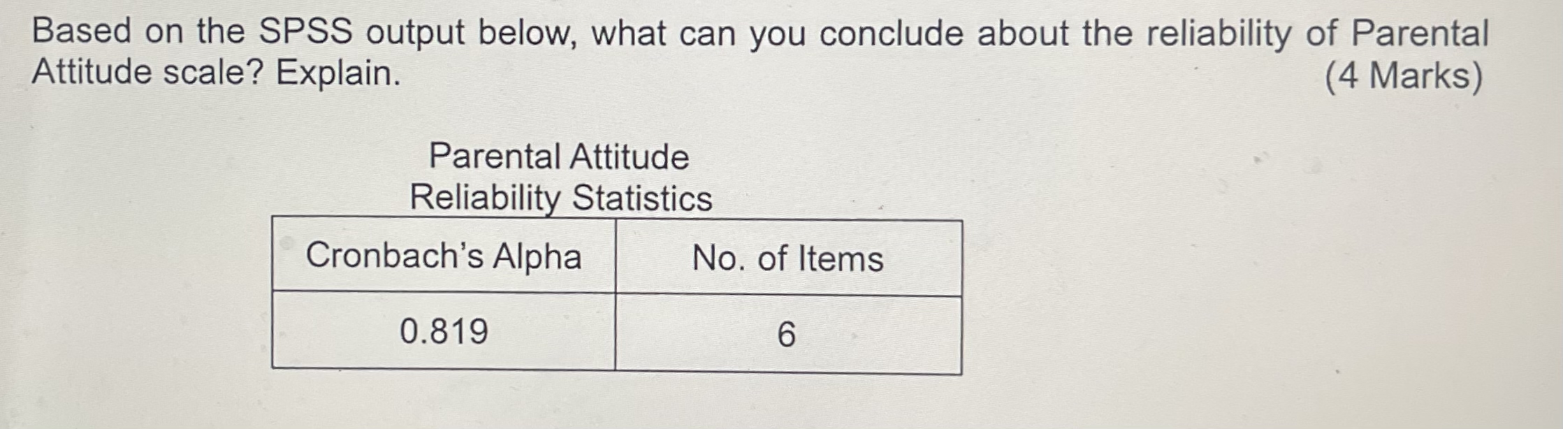 Solved Based on the SPSS output below, what can you conclude | Chegg.com