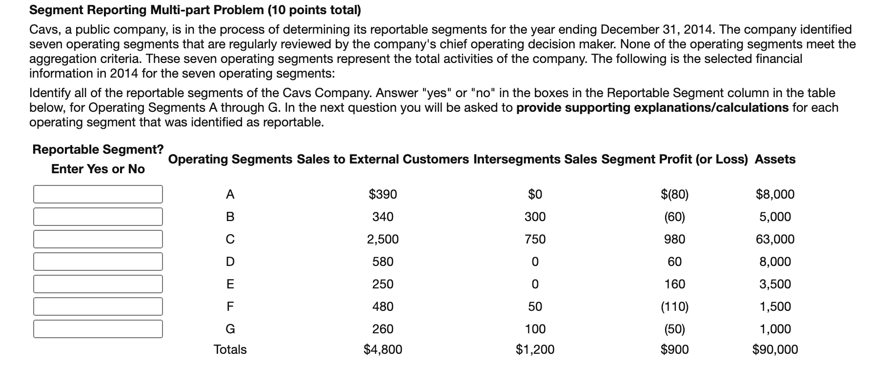 Solved Segment Reporting Multi-part Problem (10 points | Chegg.com