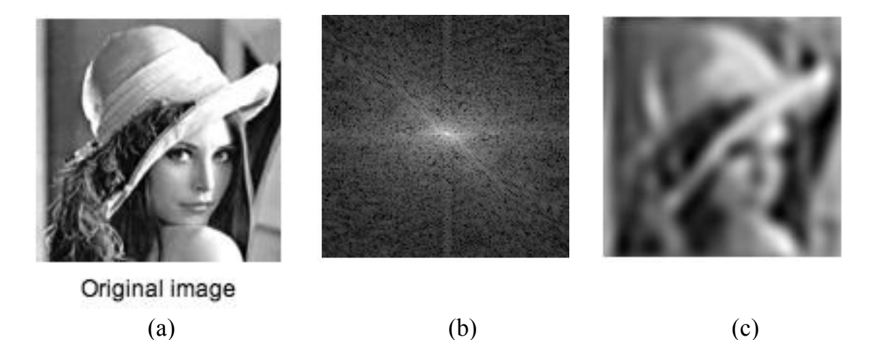 Solved A 4f imaging system can be used for spatial | Chegg.com
