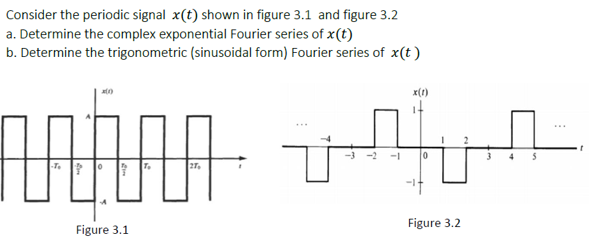 Solved Consider the periodic signal x(t) shown in figure 3.1 | Chegg.com