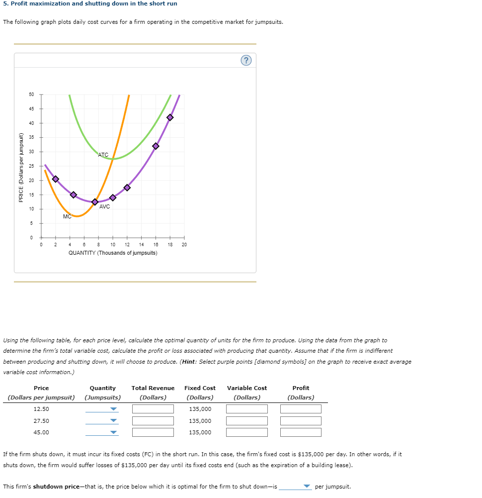 Solved 5. Profit maximization and shutting down in the short | Chegg.com