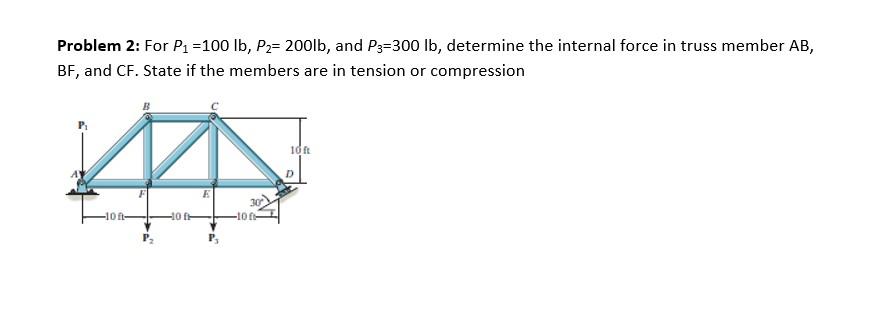 Solved Problem 2: For P1 = 100 lb, P2= 200lb, and P3=300 lb, | Chegg.com