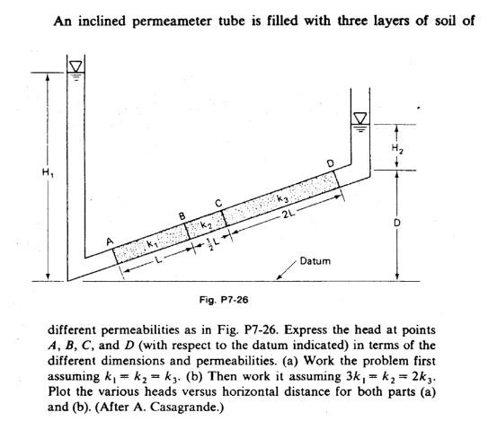 Solved An Inclined Permeameter Tube Is Filled With Three | Chegg.com