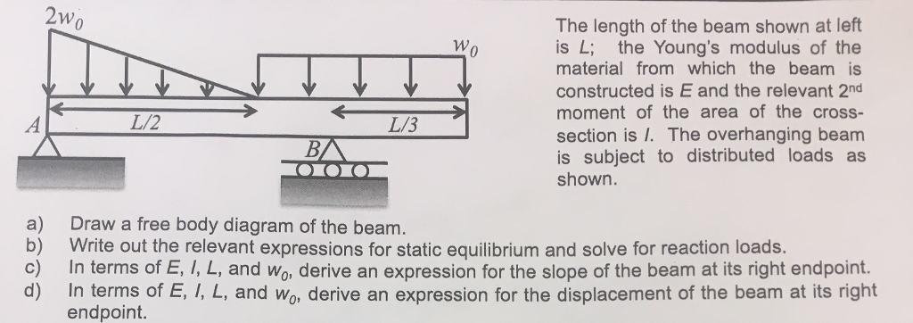 Solved 2w The length of the beam shown at left is L; the | Chegg.com