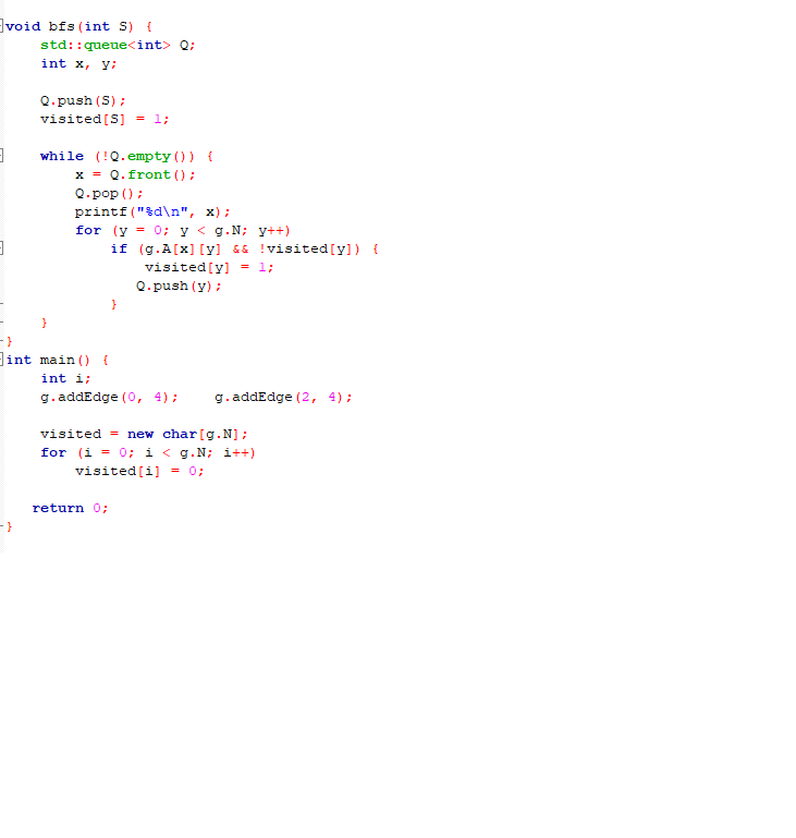 Solved You must use a graph, in which the vertices represent | Chegg.com