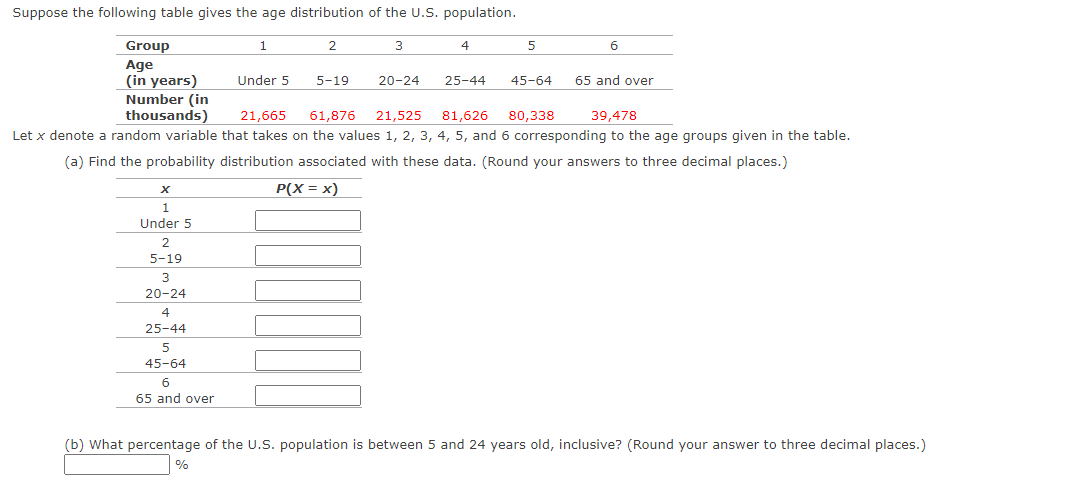 Solved Suppose the following table gives the age | Chegg.com
