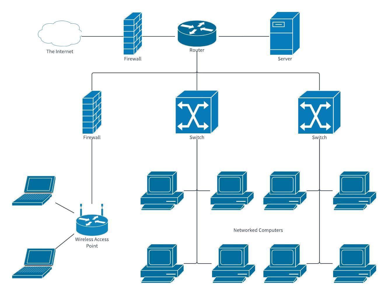 Solved The Internet Router Firewall Server X X Firewall | Chegg.com