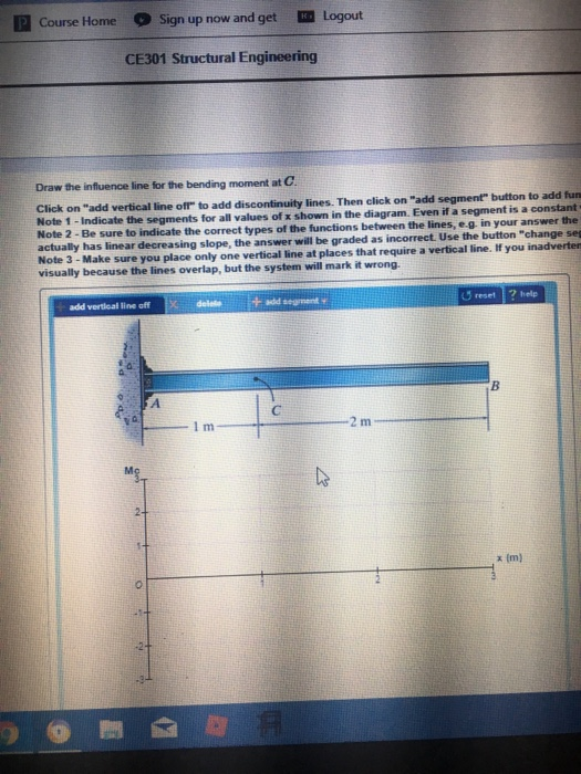 Solved Problem 6.2 Consider the beam shown in (Figure 1). | Chegg.com