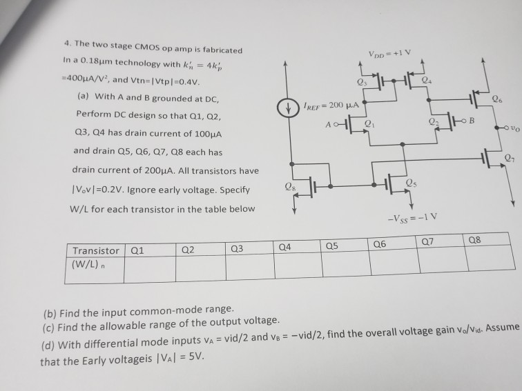 Solved 4. The Two Stage CMOS Op Amp Is Fabricated In A | Chegg.com