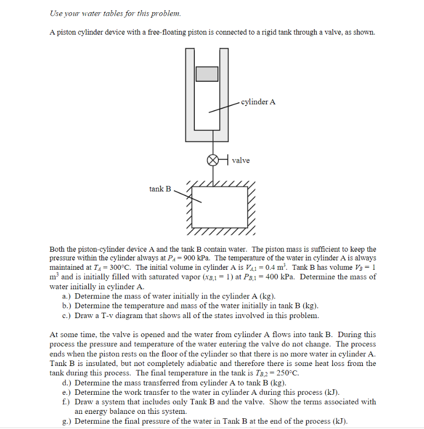 Use your water tables for this problem. A piston
