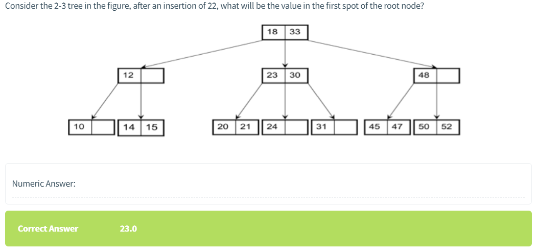 Solved B+ Tree Question Review Suppose we have a B+ tree, in | Chegg.com