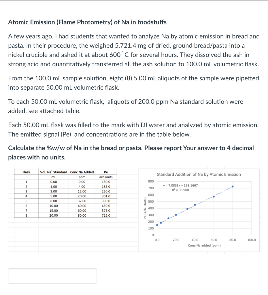Solved Atomic Emission (Flame Photometry) of Na in