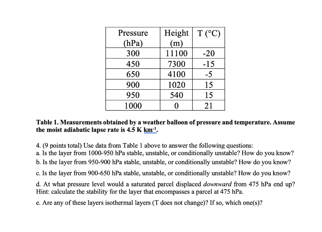 solved-pressure-hpa-300-450-650-900-950-1000-height-t-chegg