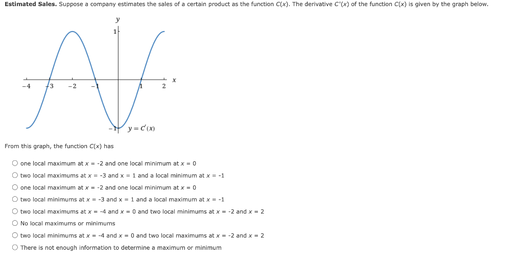 Solved From this graph, the function C(x) has one local | Chegg.com