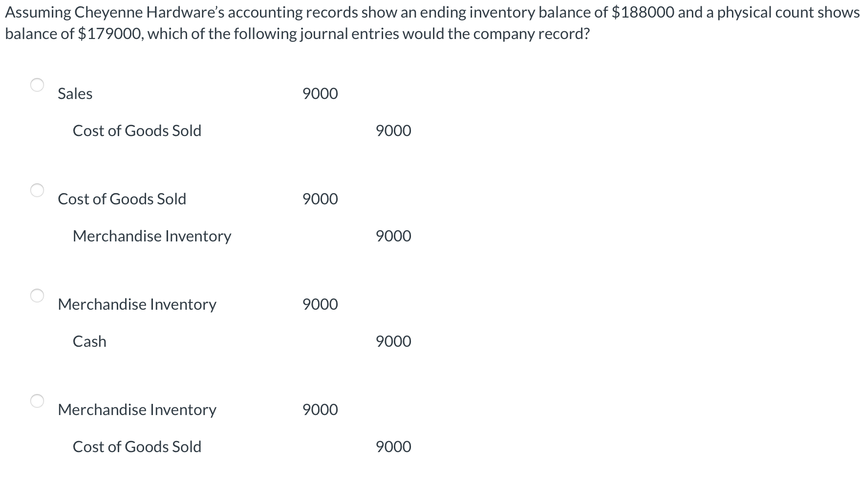 Solved Assuming Cheyenne Hardware's accounting records show | Chegg.com