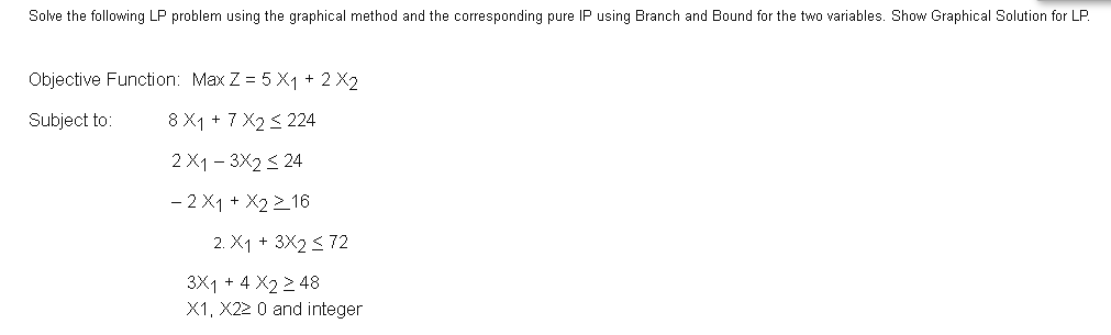 Solved Solve the following LP problem using the graphical | Chegg.com