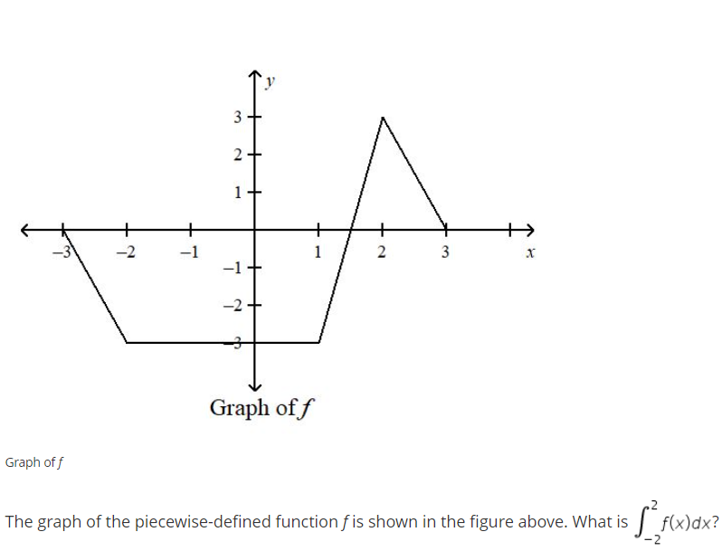 graph the function y x 3 3x 2 1