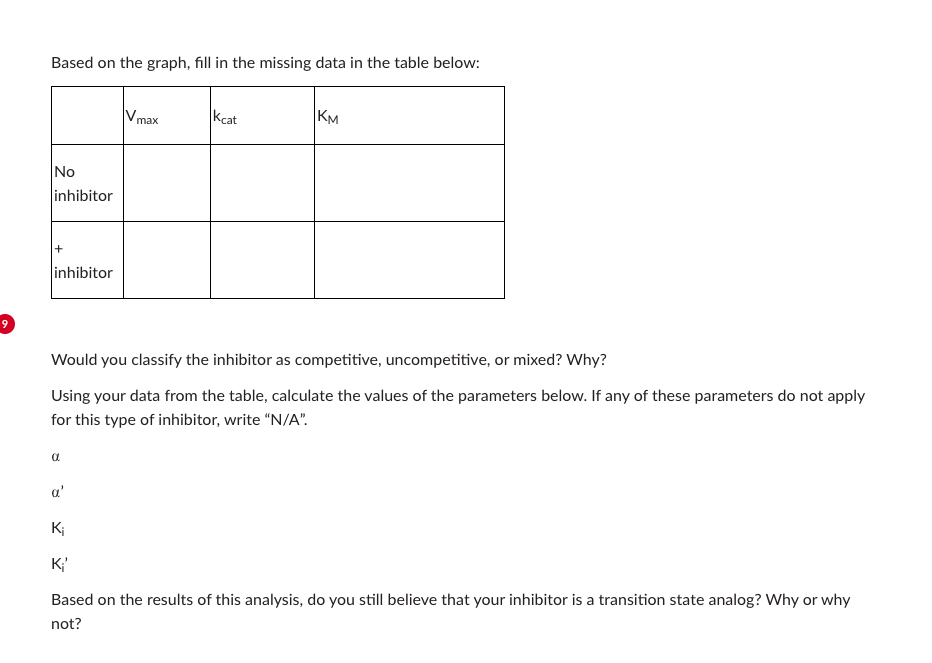 Solved You are studying the activity of an enzyme and | Chegg.com