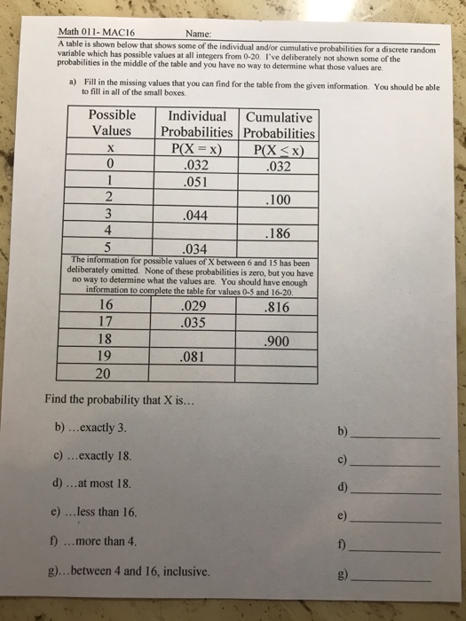 Solved Name A Table Is Shown Below That Shows Some Of The Chegg