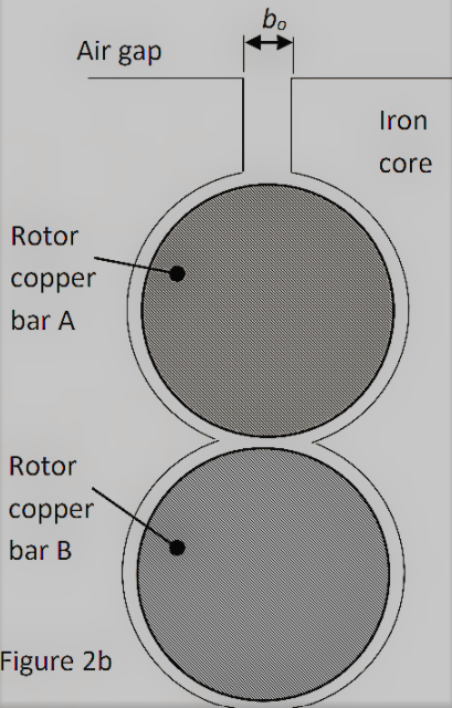 Solved If there is another rotor bar closer to the rotor | Chegg.com