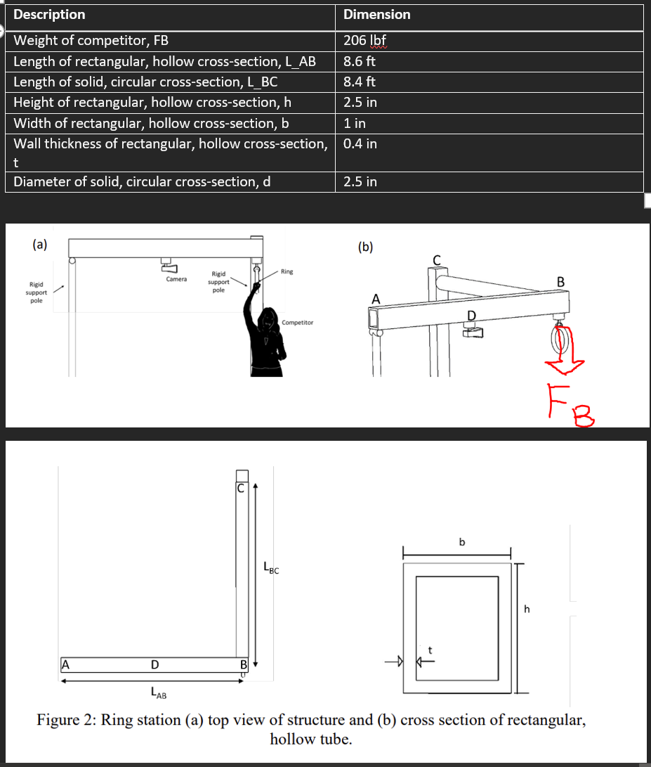 L-shaped is supported with 2 poles. The L-shaped | Chegg.com