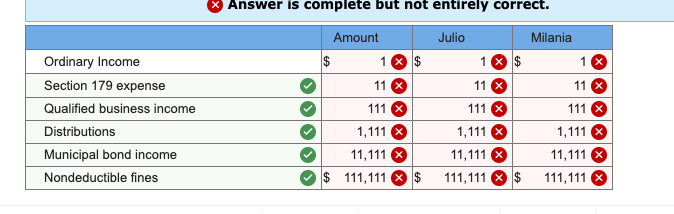 Solved Falcons Corporation (an S Corporation) Income