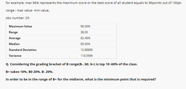 for example, max 96% represents the maximum score or | Chegg.com